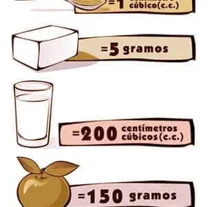 Equivalencias en cocina